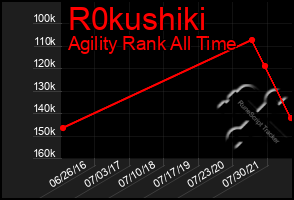 Total Graph of R0kushiki