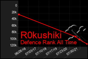 Total Graph of R0kushiki