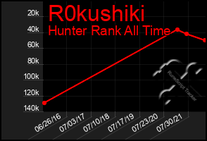 Total Graph of R0kushiki