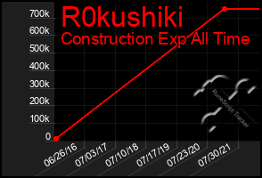 Total Graph of R0kushiki