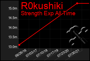 Total Graph of R0kushiki