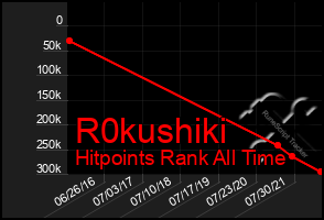 Total Graph of R0kushiki