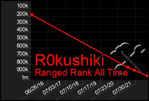 Total Graph of R0kushiki