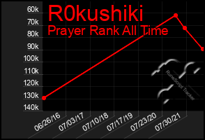 Total Graph of R0kushiki