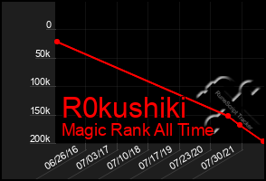 Total Graph of R0kushiki