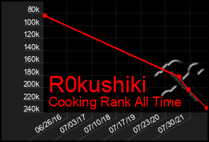 Total Graph of R0kushiki