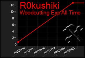 Total Graph of R0kushiki