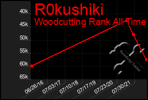 Total Graph of R0kushiki