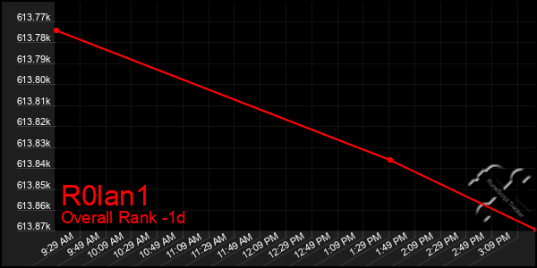 Last 24 Hours Graph of R0lan1