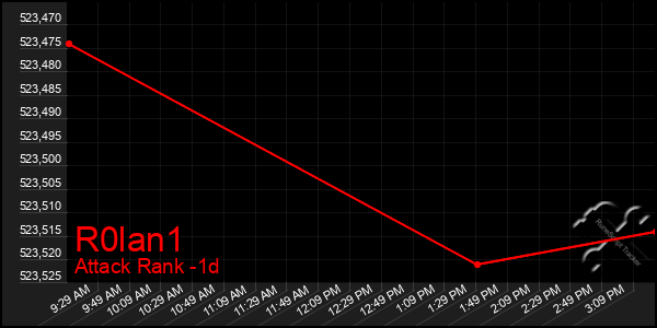 Last 24 Hours Graph of R0lan1