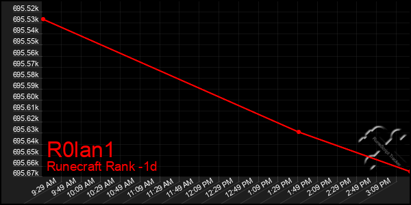 Last 24 Hours Graph of R0lan1