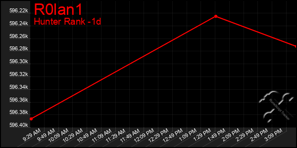 Last 24 Hours Graph of R0lan1