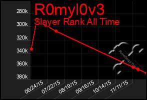 Total Graph of R0myl0v3