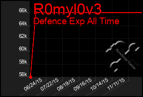 Total Graph of R0myl0v3