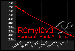 Total Graph of R0myl0v3