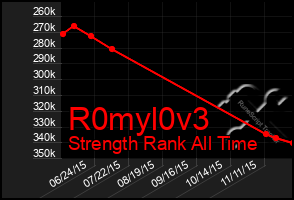 Total Graph of R0myl0v3