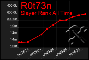 Total Graph of R0t73n