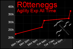 Total Graph of R0tteneggs