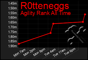 Total Graph of R0tteneggs