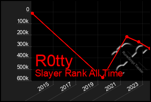 Total Graph of R0tty