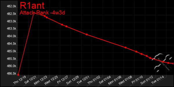 Last 31 Days Graph of R1ant