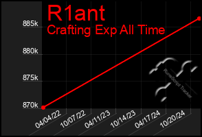 Total Graph of R1ant