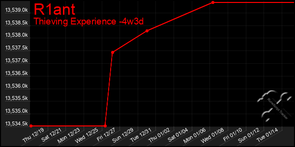 Last 31 Days Graph of R1ant