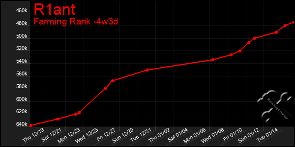 Last 31 Days Graph of R1ant