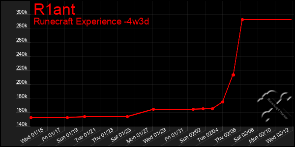 Last 31 Days Graph of R1ant