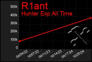 Total Graph of R1ant