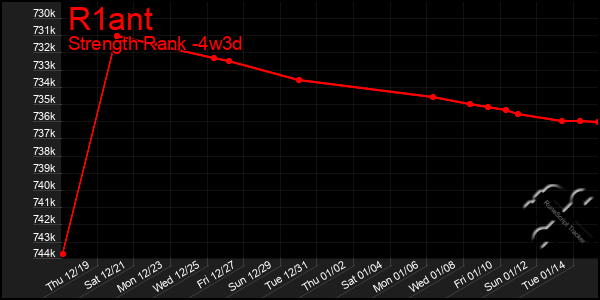 Last 31 Days Graph of R1ant