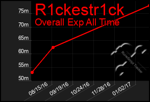 Total Graph of R1ckestr1ck