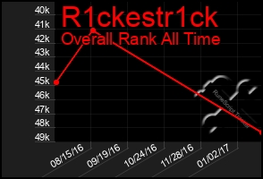 Total Graph of R1ckestr1ck