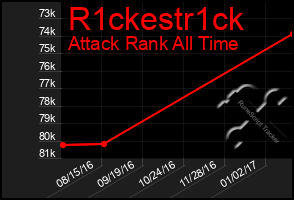 Total Graph of R1ckestr1ck