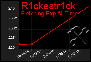 Total Graph of R1ckestr1ck