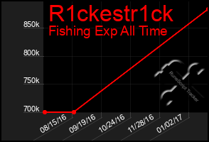 Total Graph of R1ckestr1ck