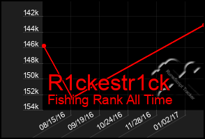 Total Graph of R1ckestr1ck