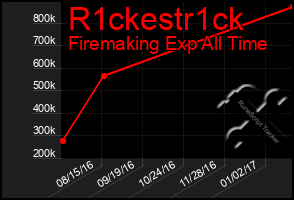 Total Graph of R1ckestr1ck