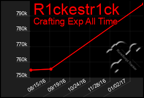 Total Graph of R1ckestr1ck