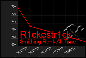 Total Graph of R1ckestr1ck