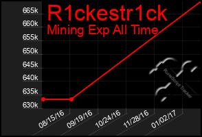 Total Graph of R1ckestr1ck