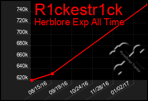 Total Graph of R1ckestr1ck