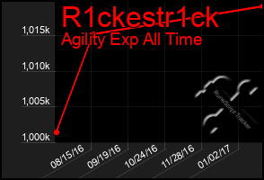 Total Graph of R1ckestr1ck