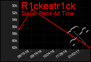 Total Graph of R1ckestr1ck