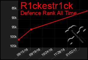 Total Graph of R1ckestr1ck