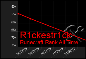 Total Graph of R1ckestr1ck