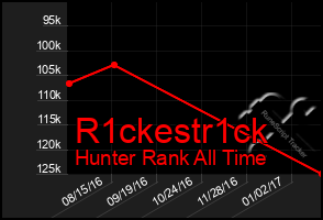 Total Graph of R1ckestr1ck