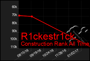 Total Graph of R1ckestr1ck