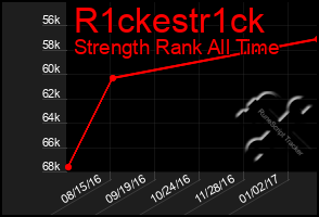 Total Graph of R1ckestr1ck