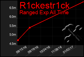 Total Graph of R1ckestr1ck